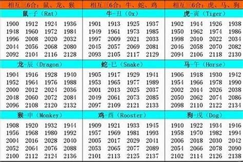 2007 年生肖|2007年出生是什么生肖 2007年是什么属相 2007年是什么年